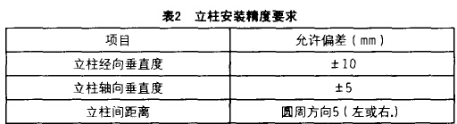 立柱安装精度要求