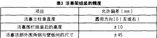 活塞架组装的精度 活塞架组装的精度