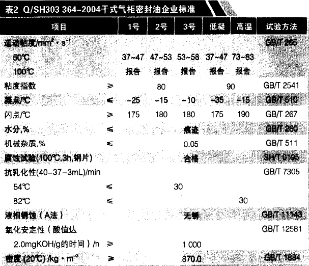 干式气柜密封油企业标准