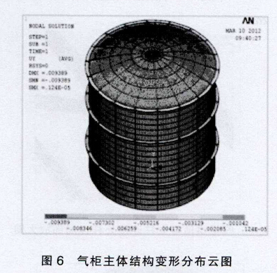 气柜主体结构变形分布云图