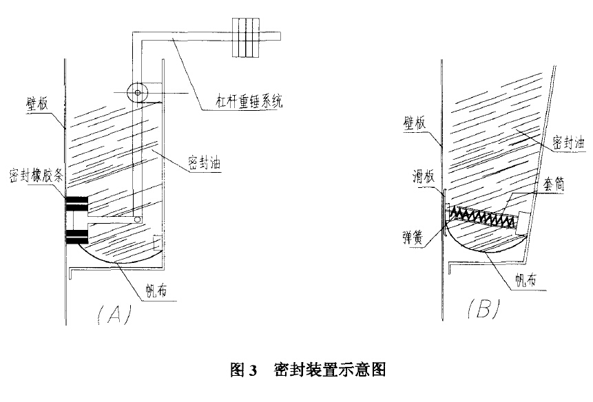 密封装置示意图