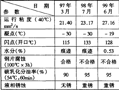 干式气柜密封油