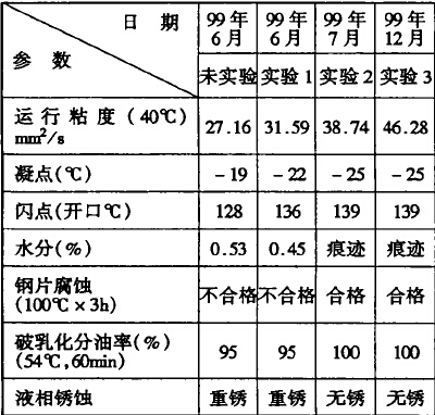 干式气柜密封油