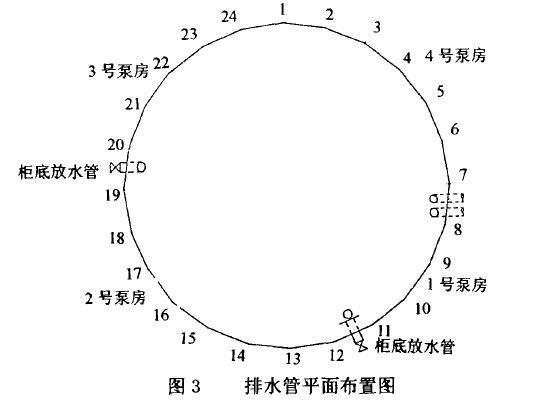 排水管平面布置图 排水管平面布置图