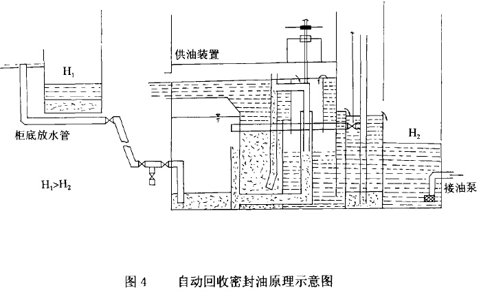 自动回收密封油原理示意图