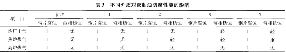 不同介质对密封油 防腐性能的影响