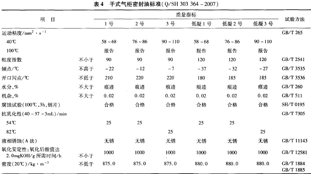 干式<a href='/html/0764191230.html' target='_blank'>气柜密封油</a>标准