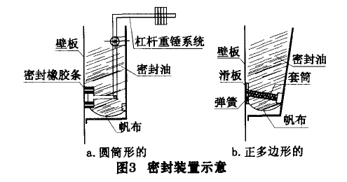 密封装置示意 密封装置示意