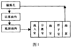 干式<a href='/html/2104393258.html' target='_blank'>煤气柜</a>