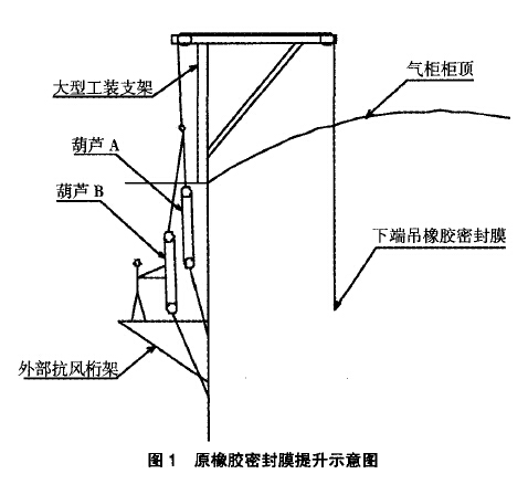 原橡胶密封膜提升示意图