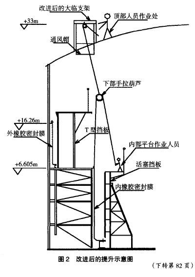 改进后的提升示意 图