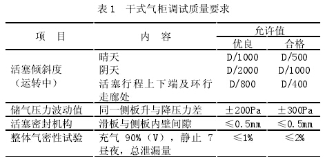 <a href='/html/0761931131.html' target='_blank'>干式气柜</a>调试质量要求