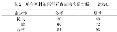 单台密封油泵每昼夜启动次数对照