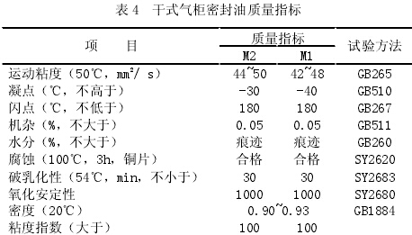 干式<a href='/html/0764191230.html' target='_blank'>气柜密封油</a>质量指标