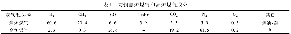<a href='/html/0761931131.html' target='_blank'>干式气柜</a> <a href='/html/0761931131.html' target='_blank'>干式气柜</a>