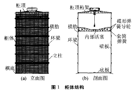 柜体结构 柜体结构