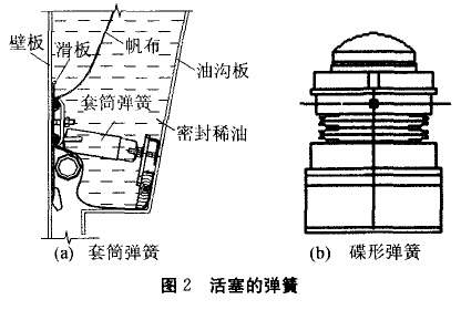活塞的弹簧 活塞的弹簧