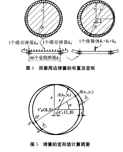 活塞周边弹簧的布置及变形