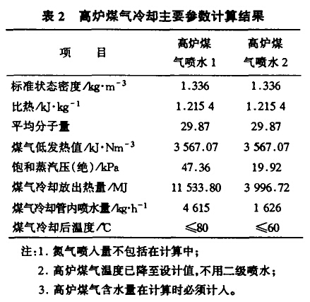 高炉煤气冷却主要参数计算结果