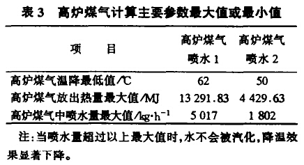 炉煤气计算主要参数最大值或最小值