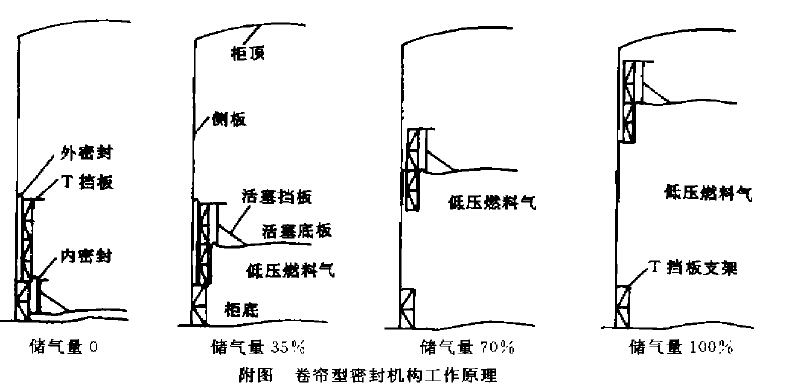 卷帘密封型<a href='/html/0761931131.html' target='_blank'>干式气柜</a>