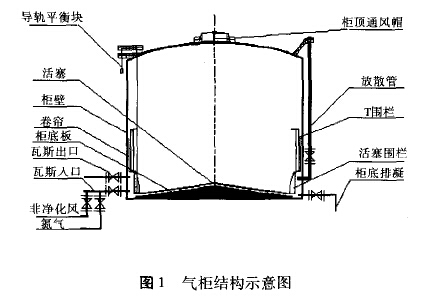 气柜结构示意图