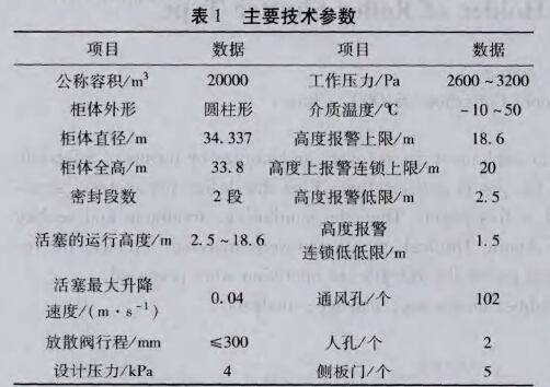 主要技术参数