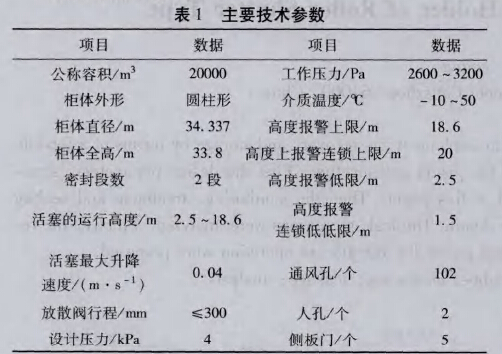 主要技术参数