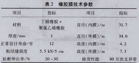 橡胶膜技术参数