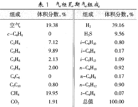 气柜瓦斯气组成