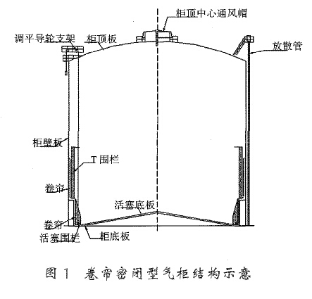 卷帘密闭型气柜结构示意