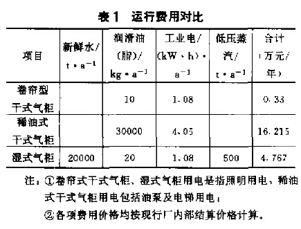 运行费用对比