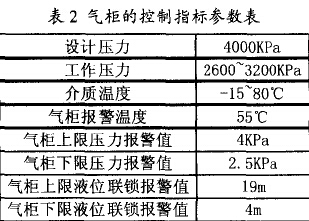 干式气柜的控制指标参数表