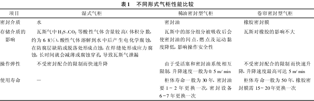 不同形式气柜性能比较 不同形式气柜性能比较