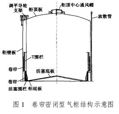 干式气柜结构示意图