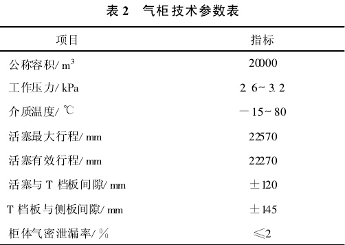 干式气柜技术参数表