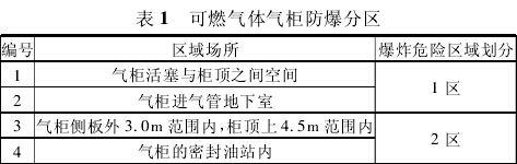 可燃气体气柜防爆分区