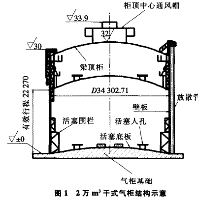 干式气柜结构示意