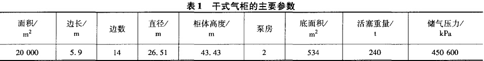 稀油干式气柜的主要参数