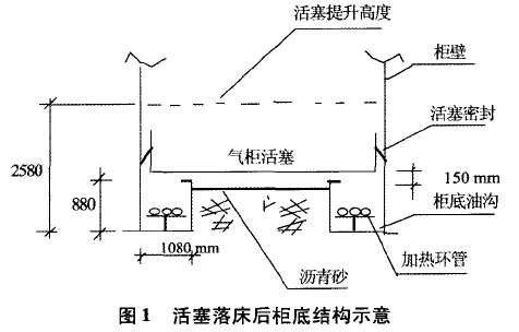 活塞落床后柜底结构示意