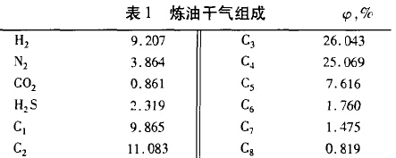 炼油干气组成 炼油干气组成