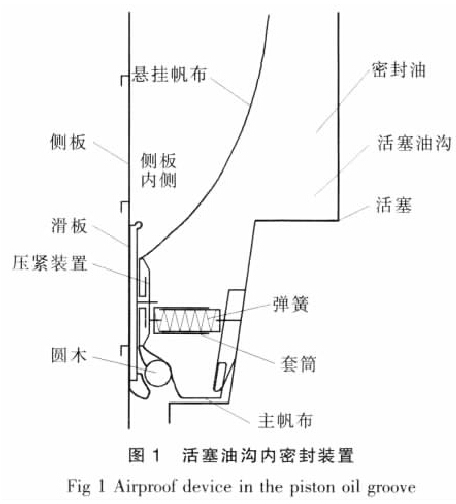 活塞油沟内密封装置