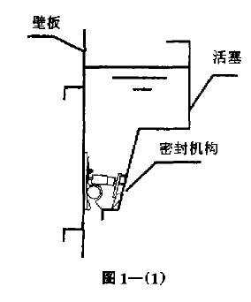 干式气柜