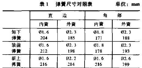 弹簧尺寸对照表