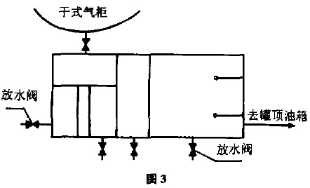 干式气柜