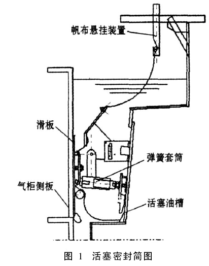 活塞密封简图 活塞密封简图
