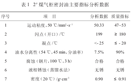 煤气柜密封油主要指标分析数据