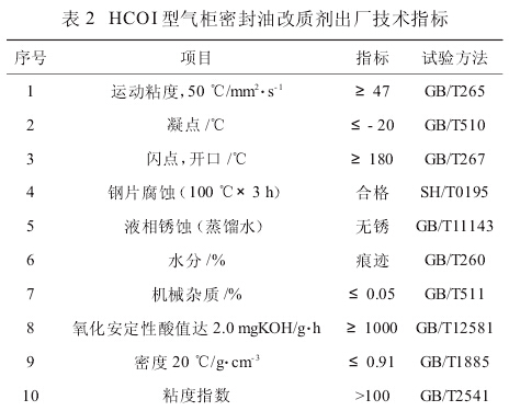 HCOI型气柜密封油改质剂出厂技术指标