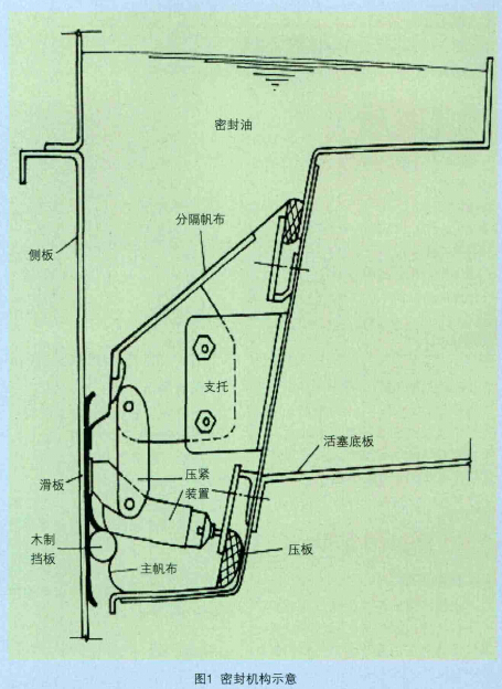 密封机构示意