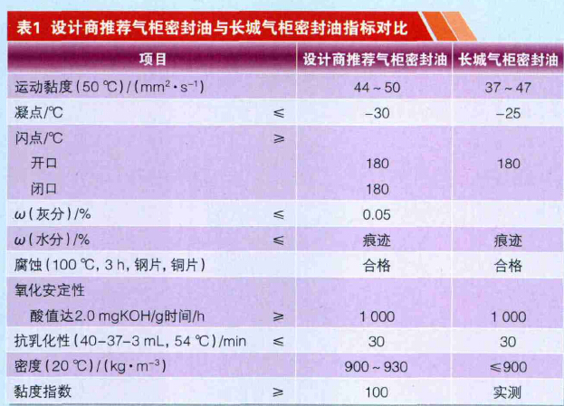 气柜密封油指标对比